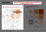 9 Box Talent Management Grid Matrix Template