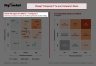 9 Box Talent Management Grid Matrix Template