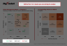 9 Box Talent Management Grid Matrix Template