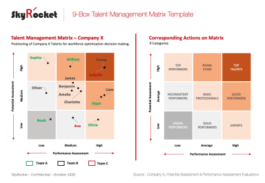 9 Box Talent Management Grid Matrix Template