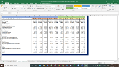 Future Retail Valuation Excel Model: Complete DCF Valuation with Forecasted Financial Statements