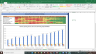 Coromandel International Valuation Excel Model: Complete DCF Valuation with Forecasted Financial Statements