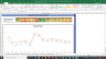 Coromandel International Valuation Excel Model: Complete DCF Valuation with Forecasted Financial Statements