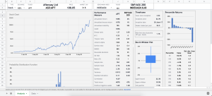 Automated Stock Performance Spreadsheet