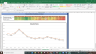 HCL Technologies Valuation Excel Model: Complete DCF Valuation with Forecasted Financial Statements