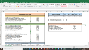 KIOCL Valuation Excel Model: Complete DCF Valuation with Forecasted Financial Statements