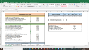 Pheonix Mills Valuation Excel Model: Complete DCF Valuation with Forecasted Financial Statements