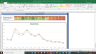 Jyothy Labs Valuation Excel Model: Complete DCF Valuation with Forecasted Financial Statements