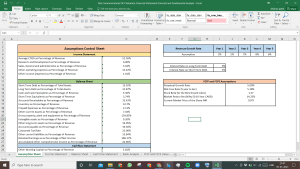 Tata Communication Valuation Excel Model: Complete DCF Valuation with Forecasted Financial Statements