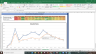 PI Industries Valuation Excel Model: Complete DCF Valuation with Forecasted Financial Statements