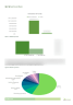 Ride Hailing App Business Plan