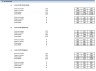 Coffee and Snack Financial Model