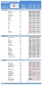 Coffee and Snack Financial Model