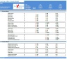 Coffee and Snack Financial Model