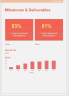 Meat Shop Business Plan Template