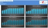 Economic Value Added