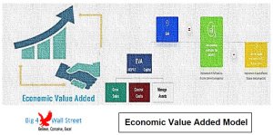 Economic Value Added