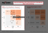 Kotler's Quality vs Price Nine-Box Matrix Template