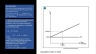 Methodology for Full DCF & EVA and DCF for Equity MODELS with comparison DCF FOR EQUITY MODEL