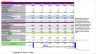 Methodology for Full DCF & EVA and DCF for Equity MODELS with comparison DCF FOR EQUITY MODEL