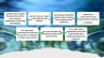 Methodology for Full DCF & EVA and DCF for Equity MODELS with comparison DCF FOR EQUITY MODEL