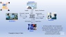 Methodology for Full DCF & EVA and DCF for Equity MODELS with comparison DCF FOR EQUITY MODEL