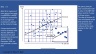Methodology for Full DCF & EVA and DCF for Equity MODELS with comparison DCF FOR EQUITY MODEL