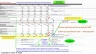 Methodology for Full DCF & EVA and DCF for Equity MODELS with comparison DCF FOR EQUITY MODEL