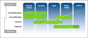 Convertible Loan Term Sheet