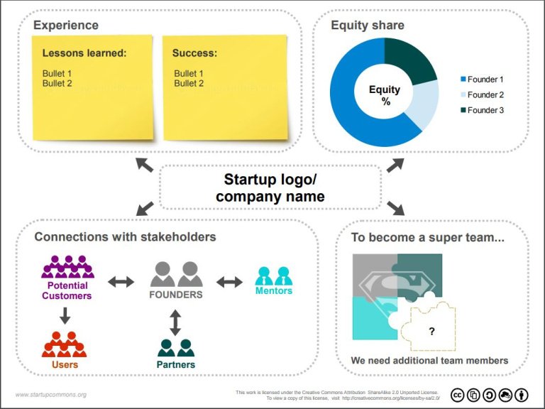 Slide for Team Pitching - Eloquens