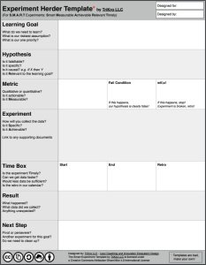 Lean Startup Experiment Template
