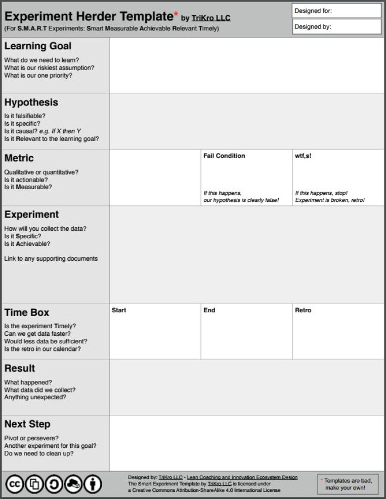 Lean Startup Experiment Template - Eloquens