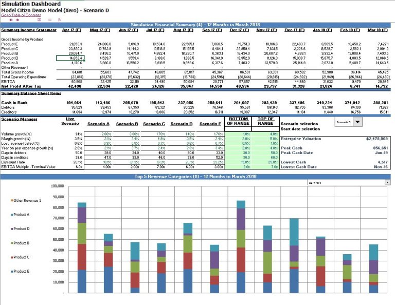 Monte Carlo Simulation For A 3-way Financial Excel Model. - Eloquens