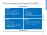 Powerful Executive Communication