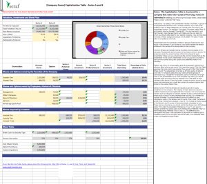 Capitalisation Templates with Waterfall Analysis