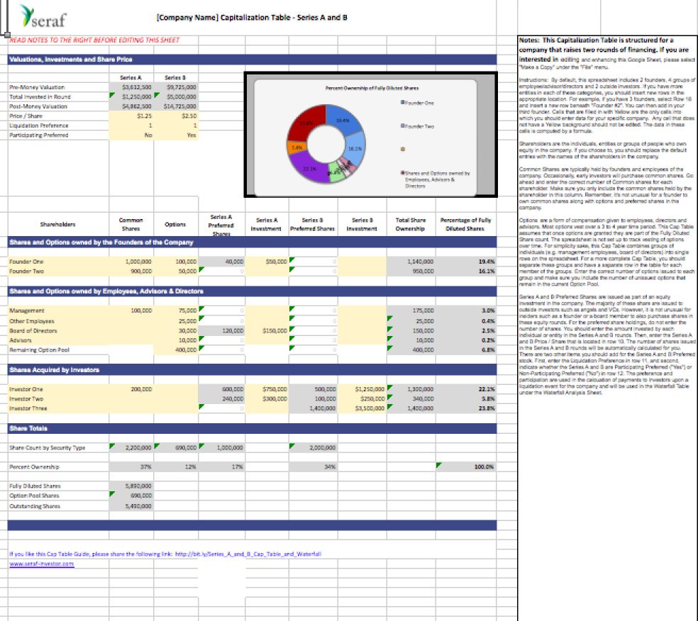 Capitalisation Templates with Waterfall Analysis - Eloquens