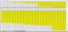 Voltage Drop Calculator