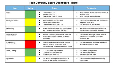 Sample Startup Board Meeting Dashboards