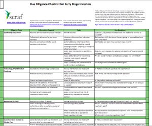 Due Diligence Checklist for Startup Investors