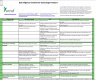 Due Diligence Checklist for Startup Investors