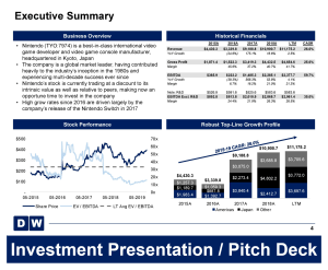 Pitch Deck / Investment Presentation Template