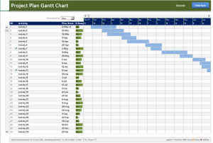 Project Plan Gantt Chart Template