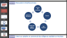M&A for Management Consultants & Business Analysts