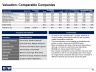 Pitch Deck / Investment Presentation Template