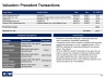 Pitch Deck / Investment Presentation Template