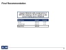 Pitch Deck / Investment Presentation Template