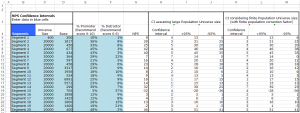 NPS Confidence Intervals and Sig Test