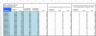 NPS Confidence Interval Charting Template