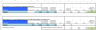 NPS Confidence Interval Charting Template