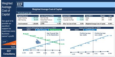 WACC (Weighted Average Cost of Capital) Calculator